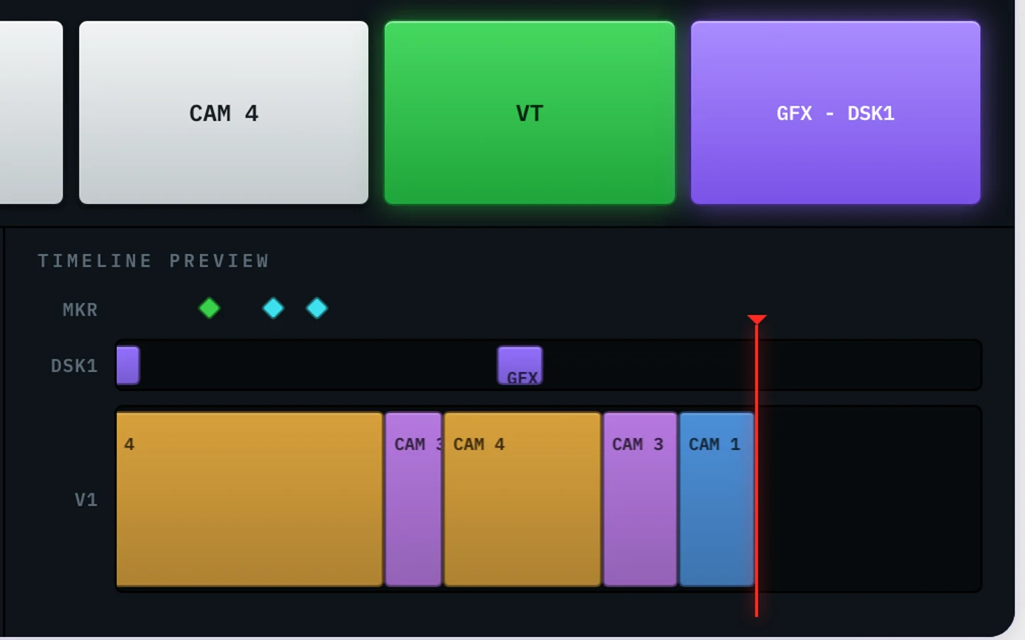 A close-up of BW Logger: the source bus with VT on preview, and below it the timeline being written, its clips coloured and named by camera with the playhead at the live edge.